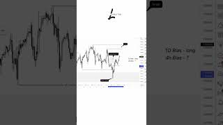 🤯 Stb/Bts + Market Structure Strategy  | Smart Money | Trading  #Shorts