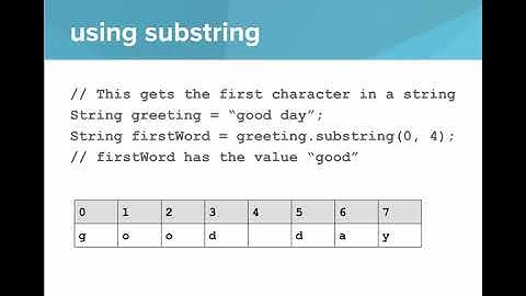 String Methods