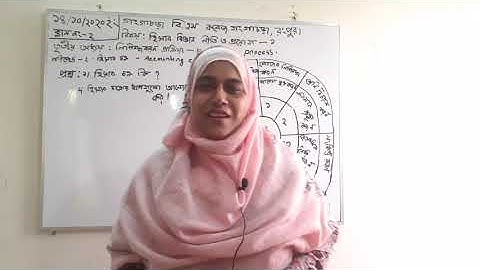 Most. Ayasha Siddika, Lecturer Accounting  BM College Gangachara, Rangpur.