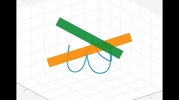 Wirtinger presentation