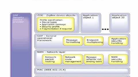 Zigbee Based Intelligent Monitoring and Control ppt