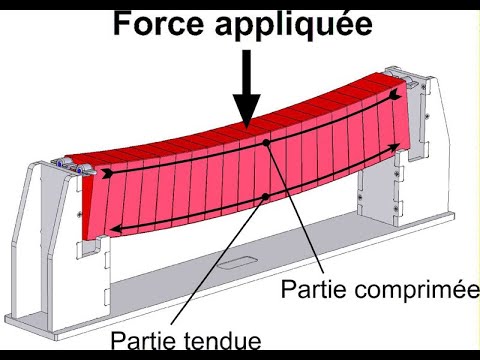 formation en génie civil : Principe du #béton armé