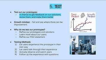The Design Thinking Process - Test