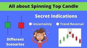 Spinning top candlestick pattern | Pro tips for spinning top candlestick | Finowledge