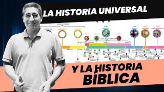 Timeline of world history and the Bible