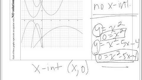 Zeros, Roots & x-intercepts of Quadratic Equations