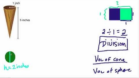 Geometry and ice cream cones