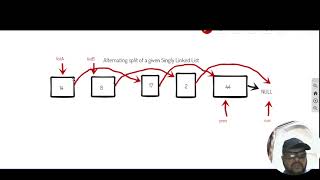 Alternately split Linked list (visually explained) Data Structures and algo