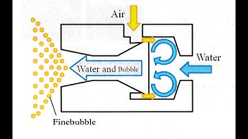 Super waterize technology ～NANO BUBBLE～