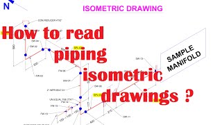 Piping_How to read isometric drawings_Basic