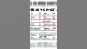 excelhacks #exceltips #exceltipsandtricks #msoffice #msexcel #microsoftexcel #trending #techyreels