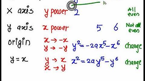 Curve Tracing  (Prob 10 Cartesian curve  to find axis of symmetry and asymptote )