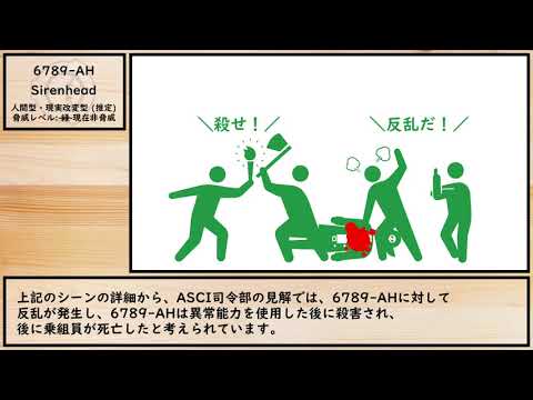 【ゆっくり紹介】SCP-1731-JP【空っぽの粘土像】 