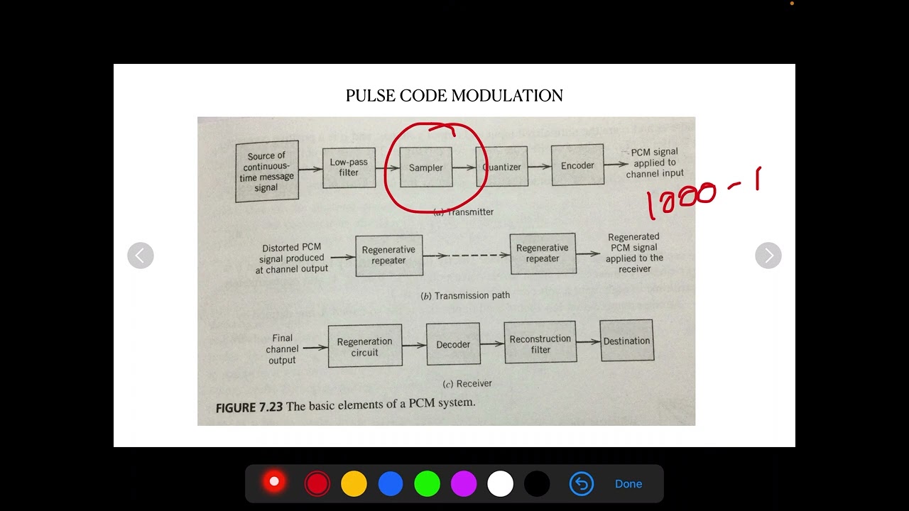 CT_Module 5   Pulse code modulation