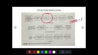 CT_Module 5   Pulse code modulation