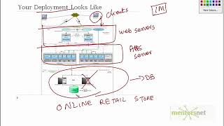 Web Application Performance Testing : Why Do You Want to Test Application For Performance