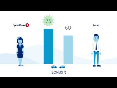 Best bonus med bilforsikring i SpareBank 1