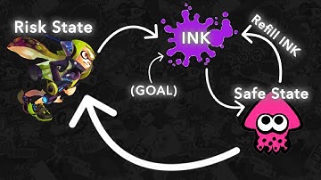 Why SPLATOON is a “Perfect” game