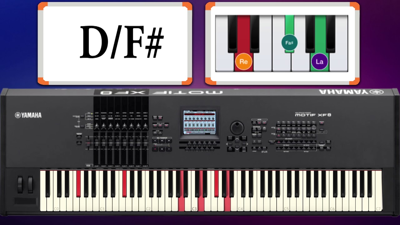 Cómo Tocar Hermoso Nombre – Hillsong | Piano Tutorial Paso a Paso