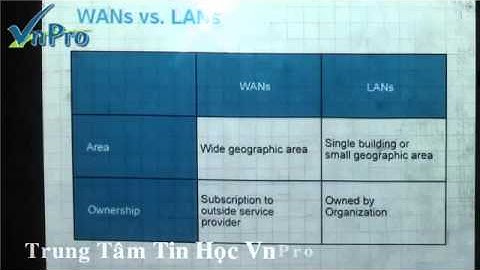 VnPro   Bài Giảng Wide Area Network Part 1) avi   YouTube