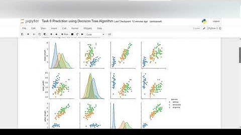 Prediction of Iris dataset using Decision Tree Algorithm