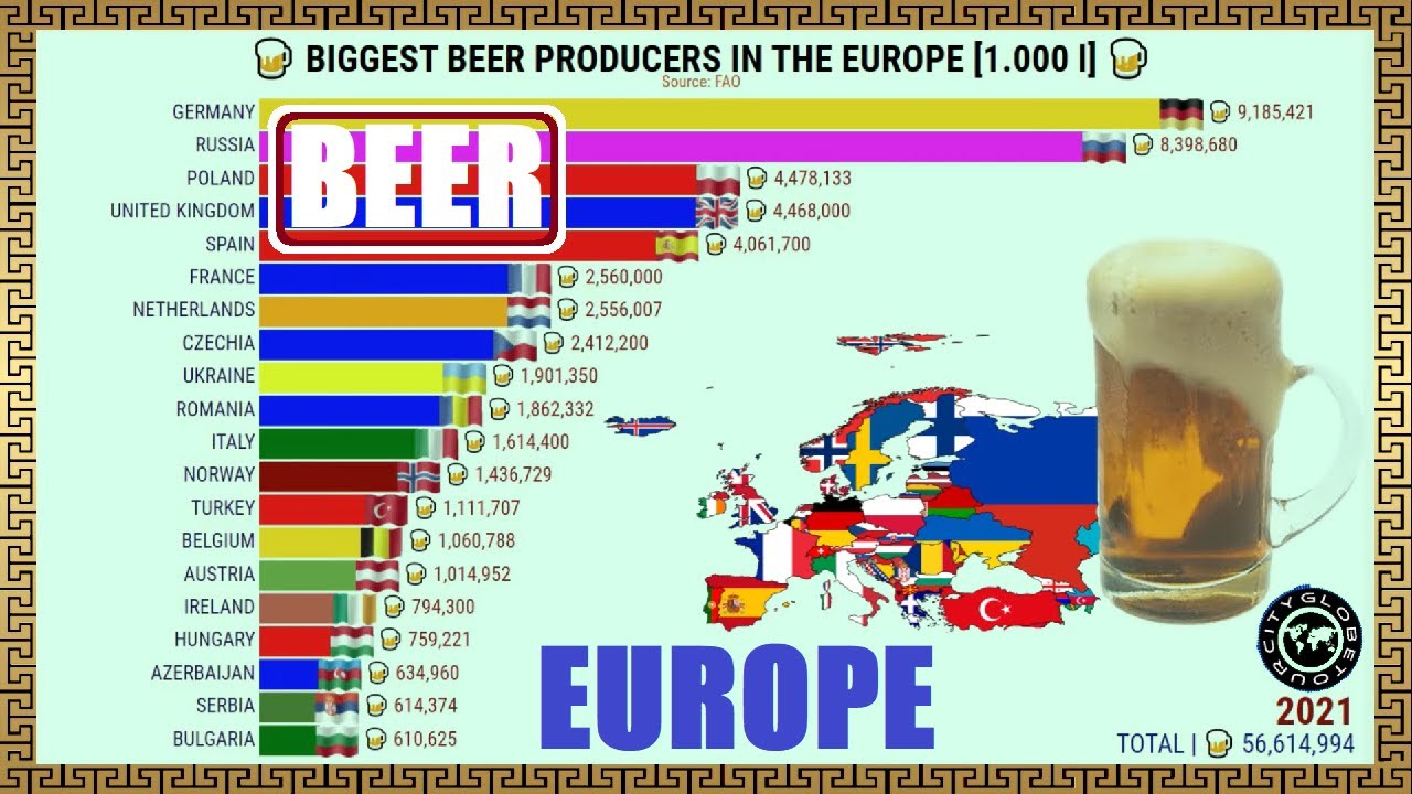 BIGGEST BEER PRODUCERS IN THE EUROPE - YouTube