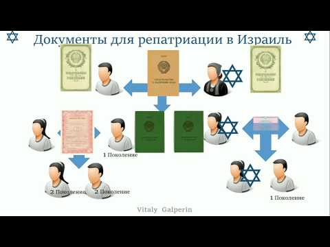 Какие документы на репатриацию в Израиль хочет увидеть консул