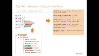 Learn Aster - Collaborative Filter