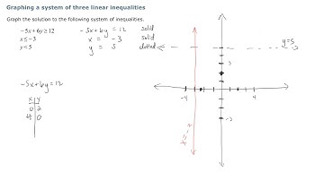 Graphing a System of Three Linear Inequalities