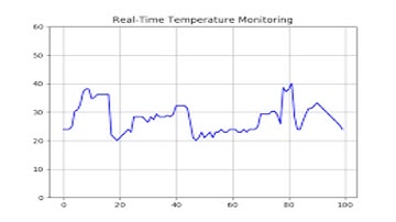 Real-Time System Monitoring and Visualization with Matplotlib