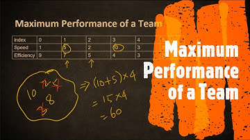 Maximum Performance of a Team | LeetCode 1383 | Coders Camp