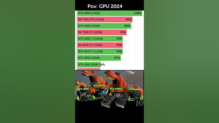 GPU Ranking 2024: Best of the Best! 🚀🖥️✨#shorts #nvidia #amd #graphiccard #gpu #gpus