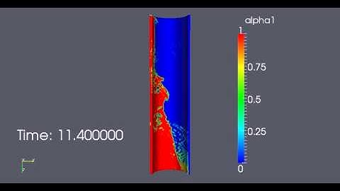 OpenFoam two phase flow in an anulus cylinderical boundary