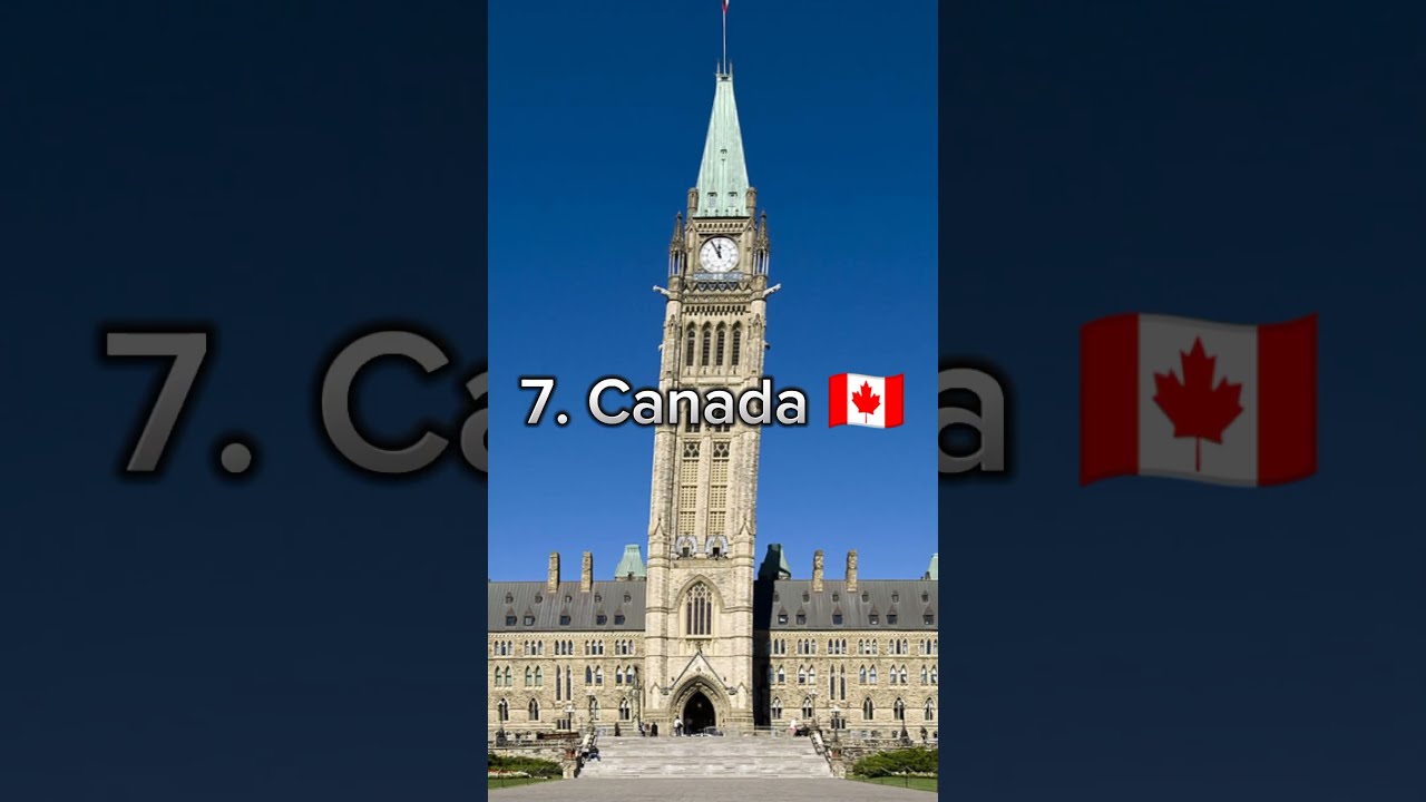 Top 10 Most Famous Countries In The World Shorts Top10
