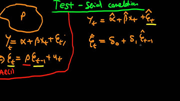 Serial correlation testing - introduction