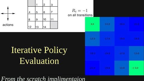 Policy Evaluation Animation for Grid World Example
