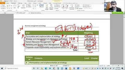 CFAP 3 Strategy & Performance Measurement by Mr. Attique ur Rehman