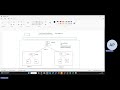 Azure cross region Load Balancer