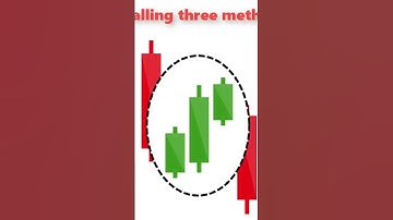 Falling & Rising three methods candlestick japanese #tradingstrategy #trading #forextrading