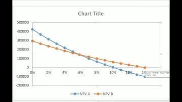 Npv profile in excel