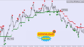 Multi Plate Forex Indicator MT4 | 100% Non Repaint Indicator V9.0