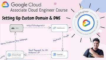 EP 15: Aangepast domein configureren in GCP met DNS | Webserver | Virtuele machine