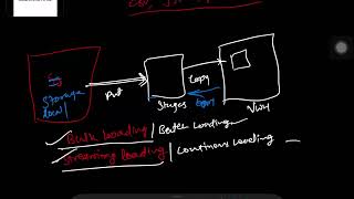 45-Loading semistructured data