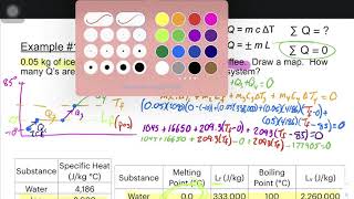 Solving Thermal Equilibrium Problems (WITH phase changes)