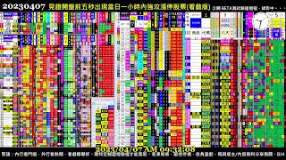 #把AI傳出去 Paste it forward - 2023.04.07 0406 Taiwan Stock Market Real-Time Sorting 台股開盤即時快篩模型(BETA版)實況