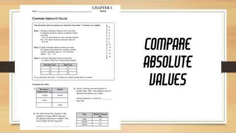 Compare Absolute Values