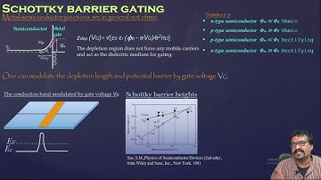 Quantum dot spin qubits Lecture2-Part1