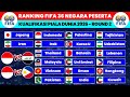 Ranking fifa 36 negara peserta kualifikasi piala dunia 2026 zona asia round 2