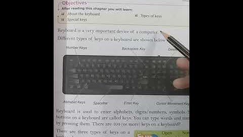 Class-2 computer [Chapter-5 How to use a keyboard (Topic- how to use a keyboard Explanation)part-1