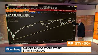 S&P 500 Could Drop to 2,100 in First Quarter, ICAP's Zimmermann Says S&P 500 Could Drop to 2,100 in First Quarter, ICAP's Zimmermann Says